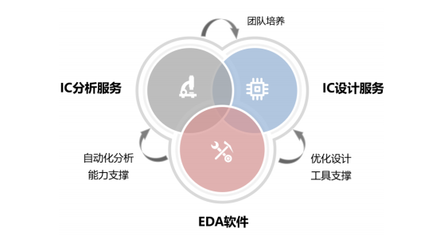 芯愿景科創板IPO獲受理，國產EDA產業迎來關鍵節點