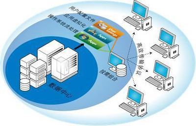 2015年顛覆生活的10大IT技術大盤點