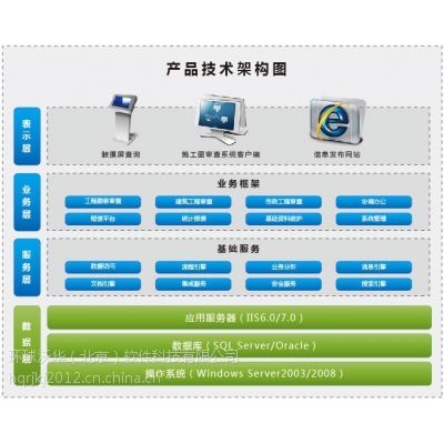 環球施工圖審查軟件 以技術賦能，規范圖審機構審查行為的基礎軟件服務