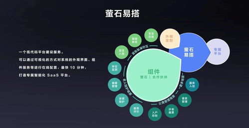 開放、融合與賦能 云服務商驅動萬億物聯網市場的基石