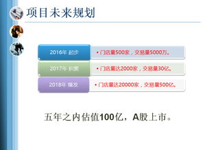 最專業(yè)的互聯(lián)網(wǎng)技術(shù)服務(wù)商 構(gòu)筑數(shù)字化未來(lái)的可靠伙伴